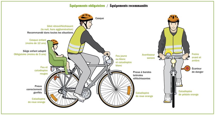 Vélo et équipements : visibilité et sécurité - SAAQ